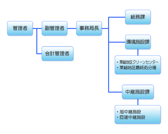 図1